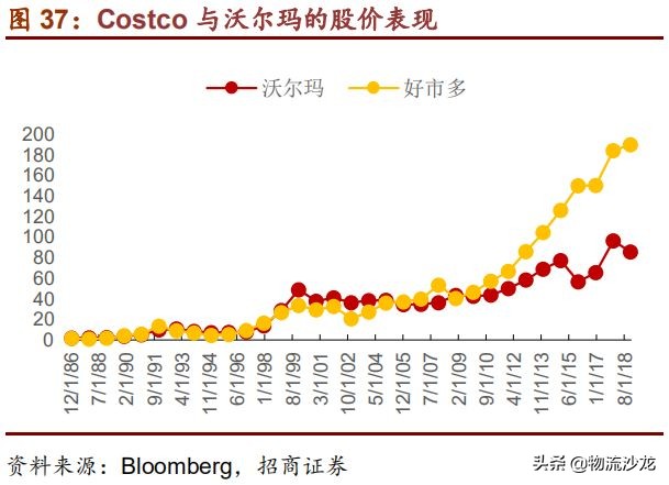 从全球供应链看棉花价格,costco零售业的噩梦