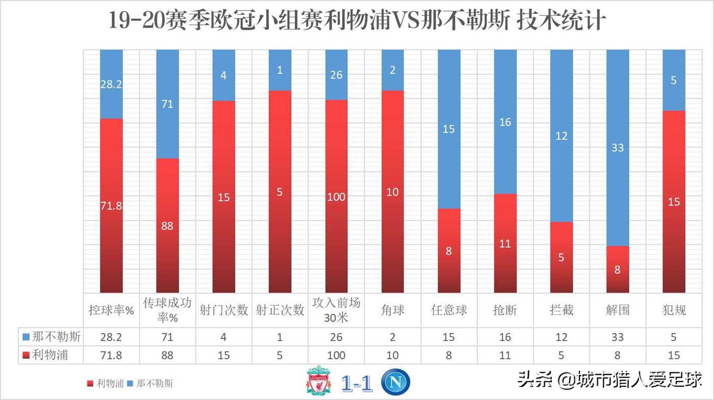 相比推迟红军夺冠，安帅“人多力量大”战术才是德比平局最大意义