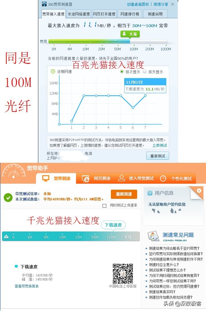 分享我多年来的养猫经验,分享我的改装心得