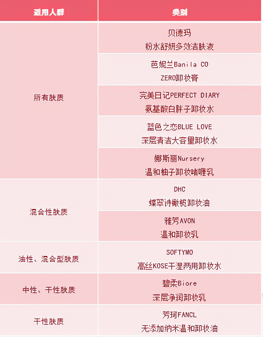 唯品会好物推荐,唯品会哪些牌子值得购买