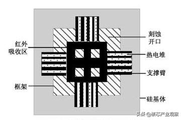 奇缺无比，需求爆增！手持红外测温仪成2020年第一款爆品