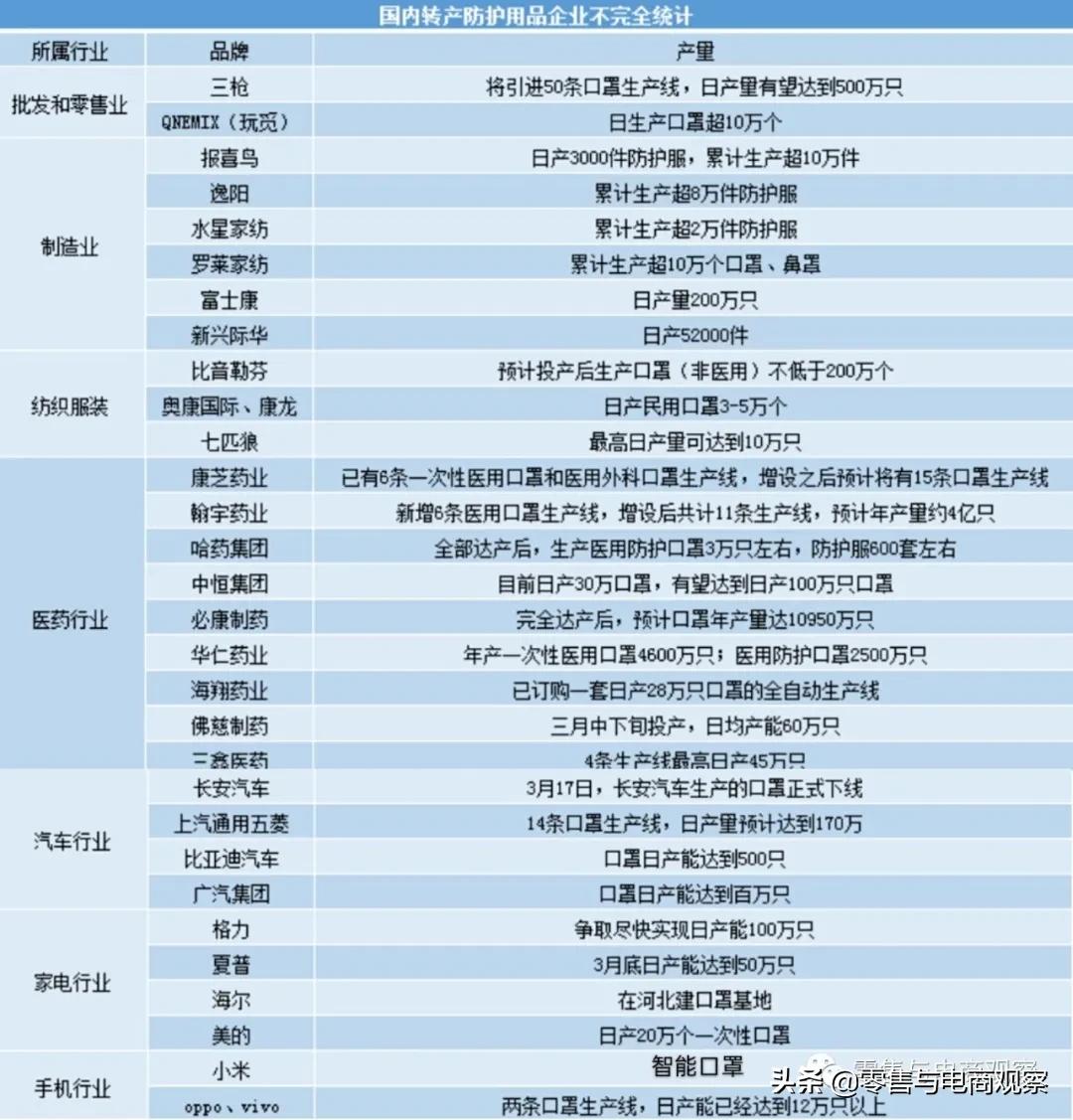 口罩热天用的,口罩还要火多久