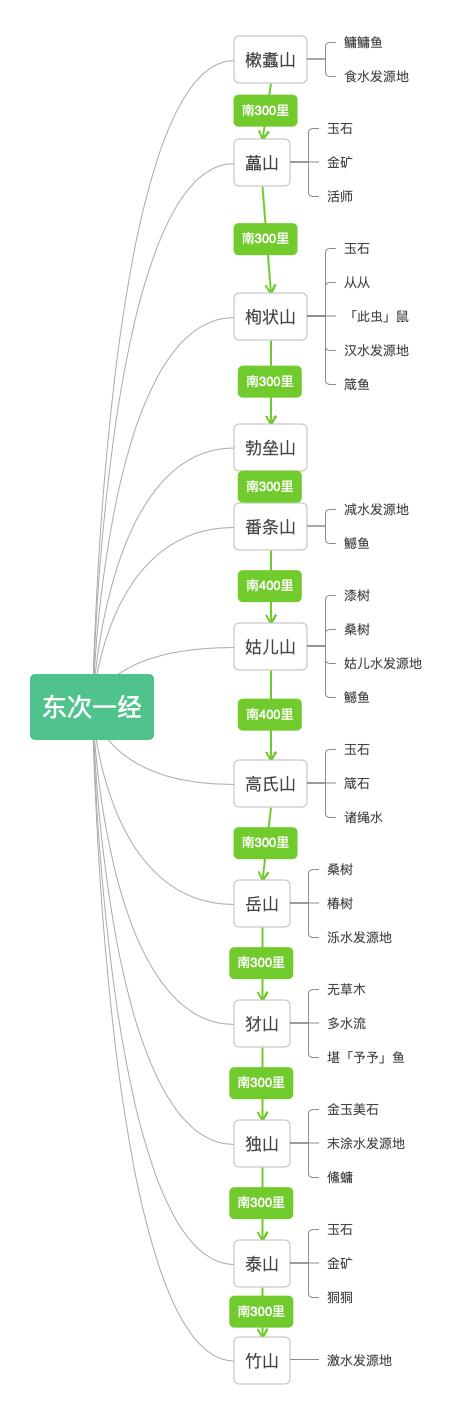 叠词听起来可爱的名字,叠词真的很可爱