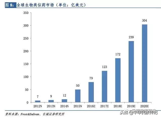 中国单抗药物发展,单抗药物未来的发展