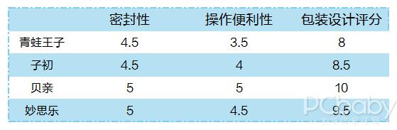 爽身粉买哪款比较好用的,红色小象爽身粉评测