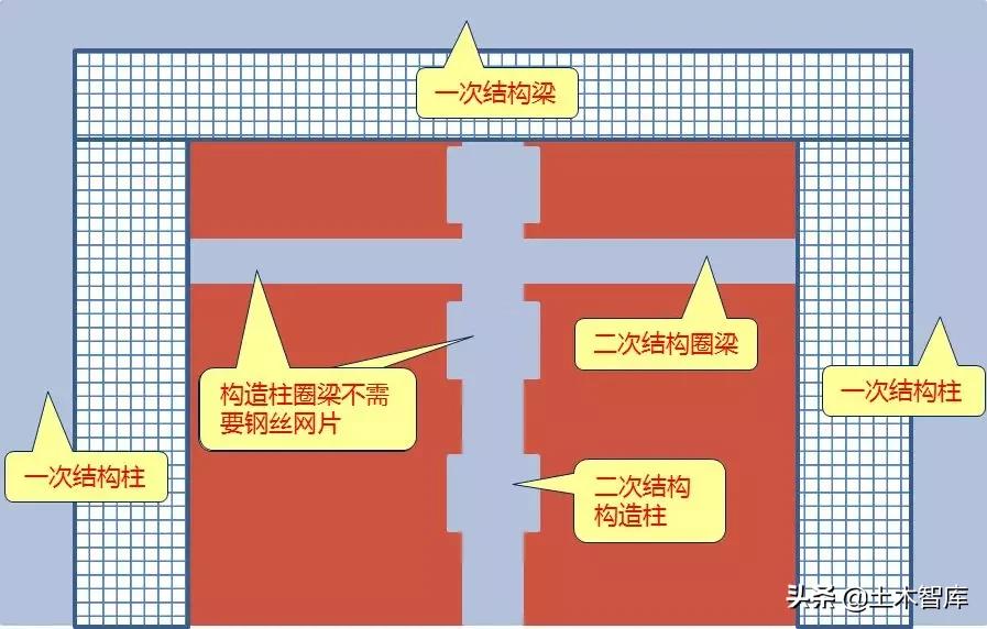 钢筋网片计算小程序,钢丝网片计算公式