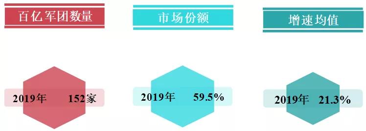 中指研究院2018房地产排名,房地产销售排行榜中指院
