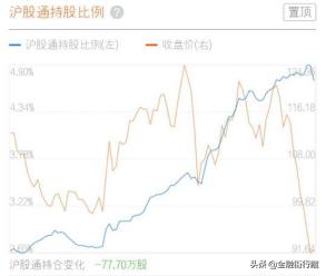 投资学堂入门教程,投资课堂知识大全