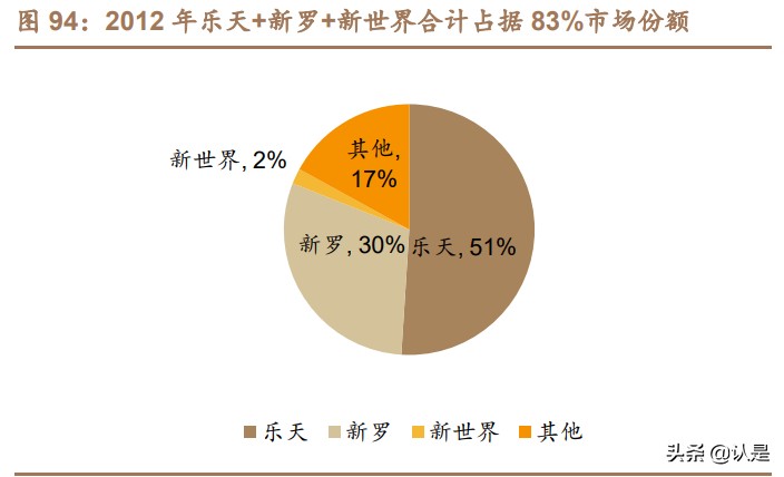 免税行业深度报告：消费回流+政策利好，免税质价俱优大有可为