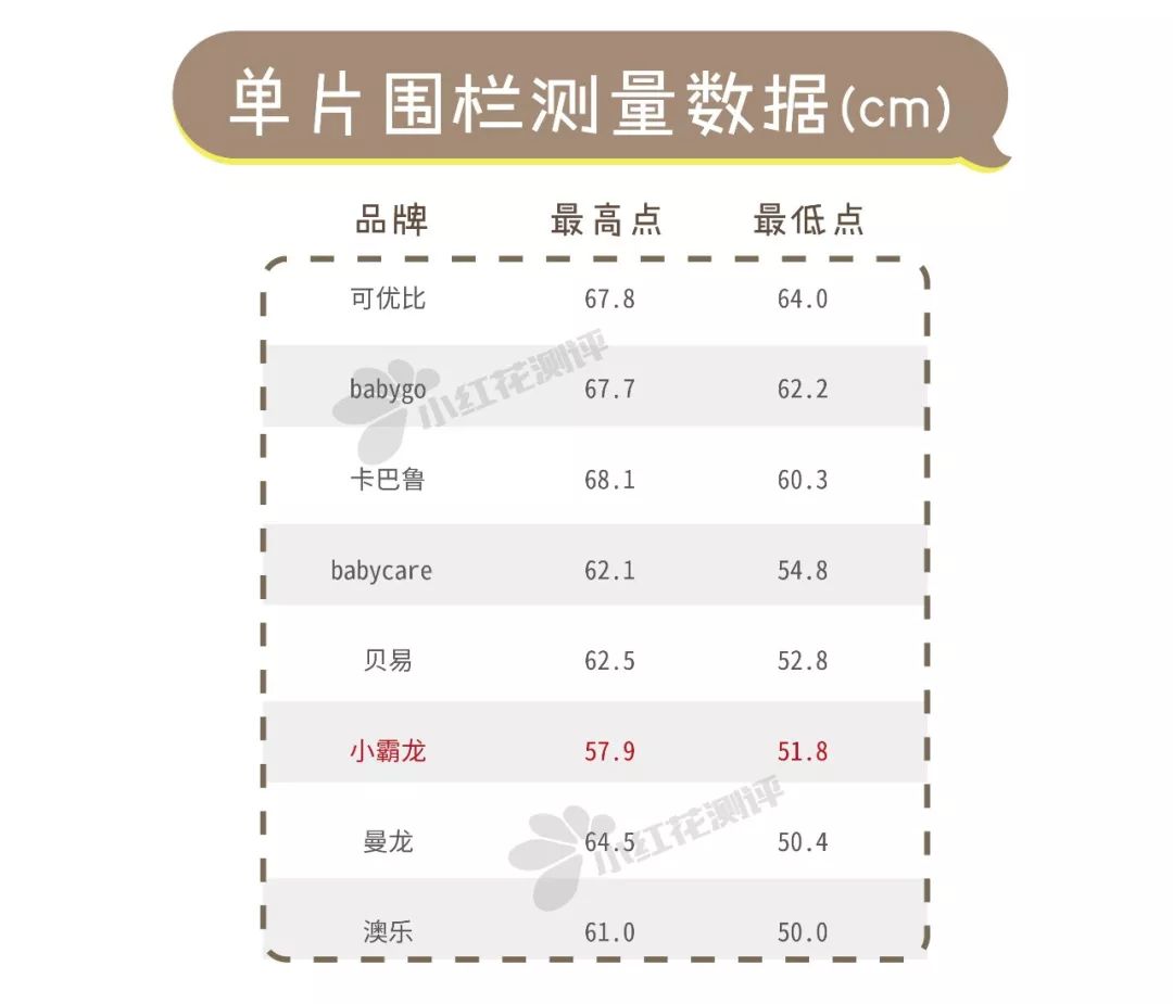 婴儿游戏围栏什么样的最安全,宝宝游戏围栏稳固性排名