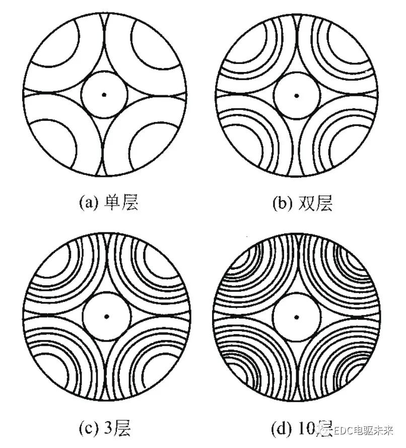 igbt鍦ㄦ柊鑳芥簮姹借溅涓殑搴旂敤,igbt鍦ㄦ柊鑳芥簮姹借溅涓殑搴旂敤鐢佃矾