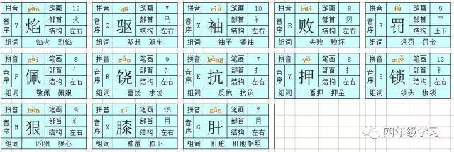 四年级下册语文人教版识字表注音,四年级语文下册识字表拼音组词