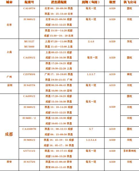 成都西昌航班,好消息四川