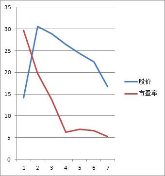股市新手怎么买卖股票,券商股票交易过程