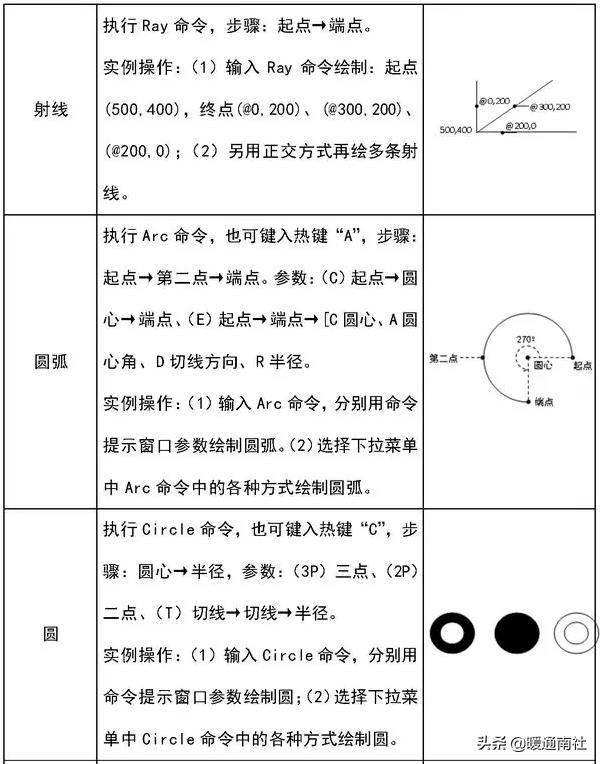 cad绘图教学视频全集免费,建筑工程cad绘图基础教程