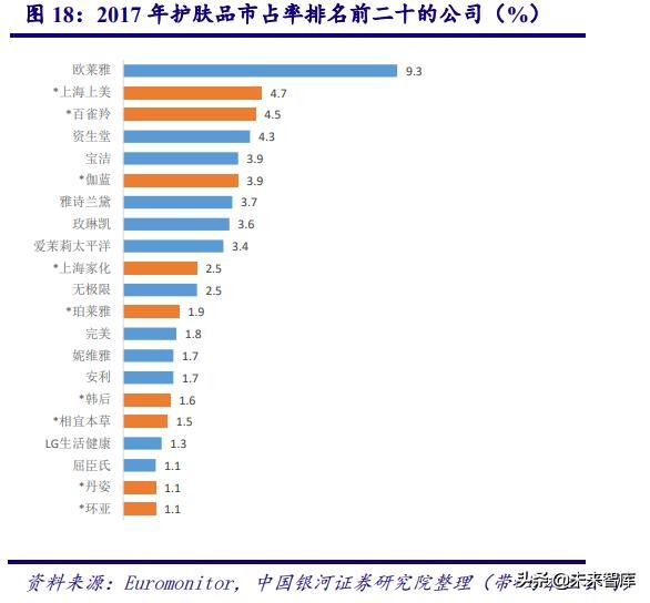 中国化妆品行业商业模式及战略,中国化妆品行业发展历程