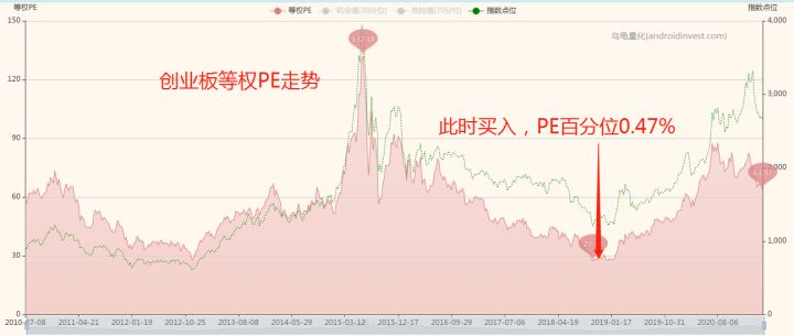 如何看一只基金的估值高低,怎样看懂基金每日估值