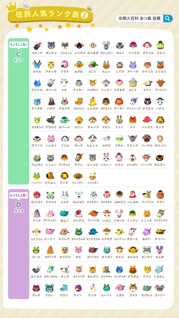 动森村民大全,动森2022村民排行