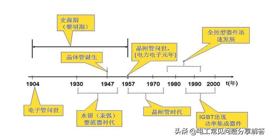 电力电子技术基础知识讲解,电工基础及电力系统知识