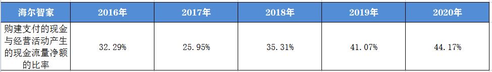 海尔的发展状况及前景,你所了解的海尔是一家怎样的企业