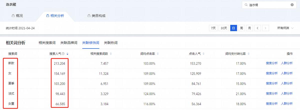 淘宝宝贝怎么优化标题视频,如何通过爆款标题获得大流量推荐