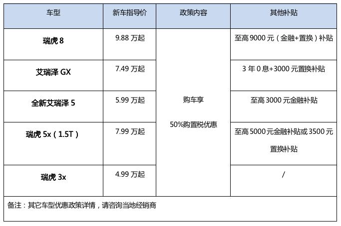 各位人生玩家，奇瑞2019版人生更新包已上线！