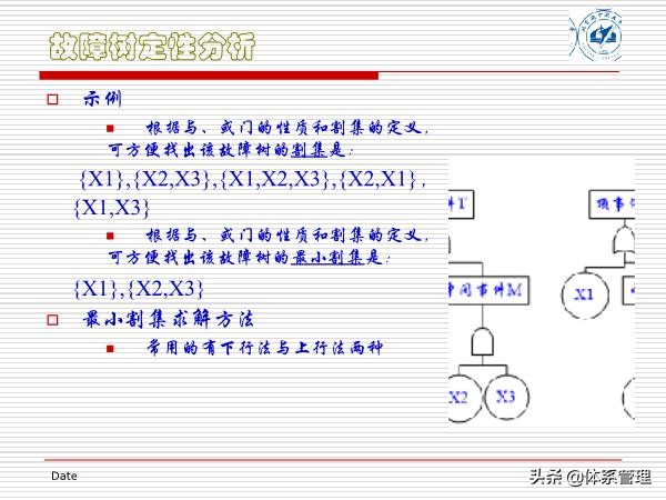 fta闭环管理方案,fta失效树分析案例