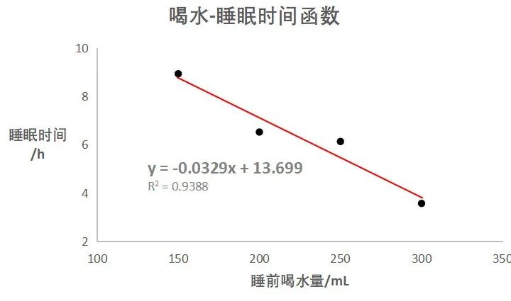 不用闹钟也可以早起的方法,冬天清晨起床的方法