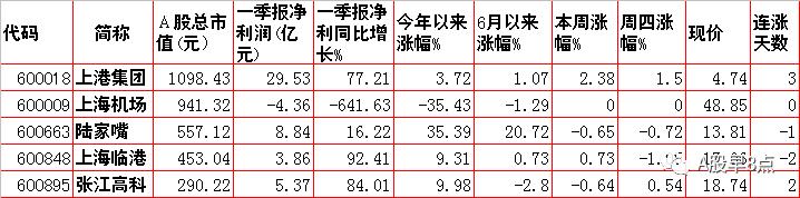 周末股市重大点评,周末股市重大投资内参