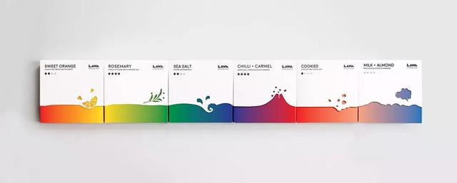 巧克力包装设计全教程,巧克力与包装设计的关系