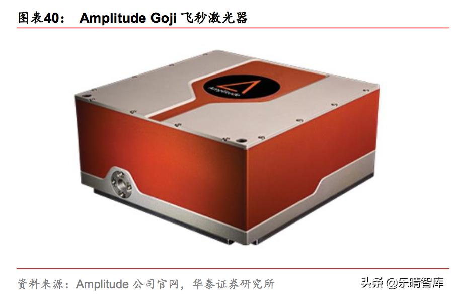 超快激光产业,超快激光发展