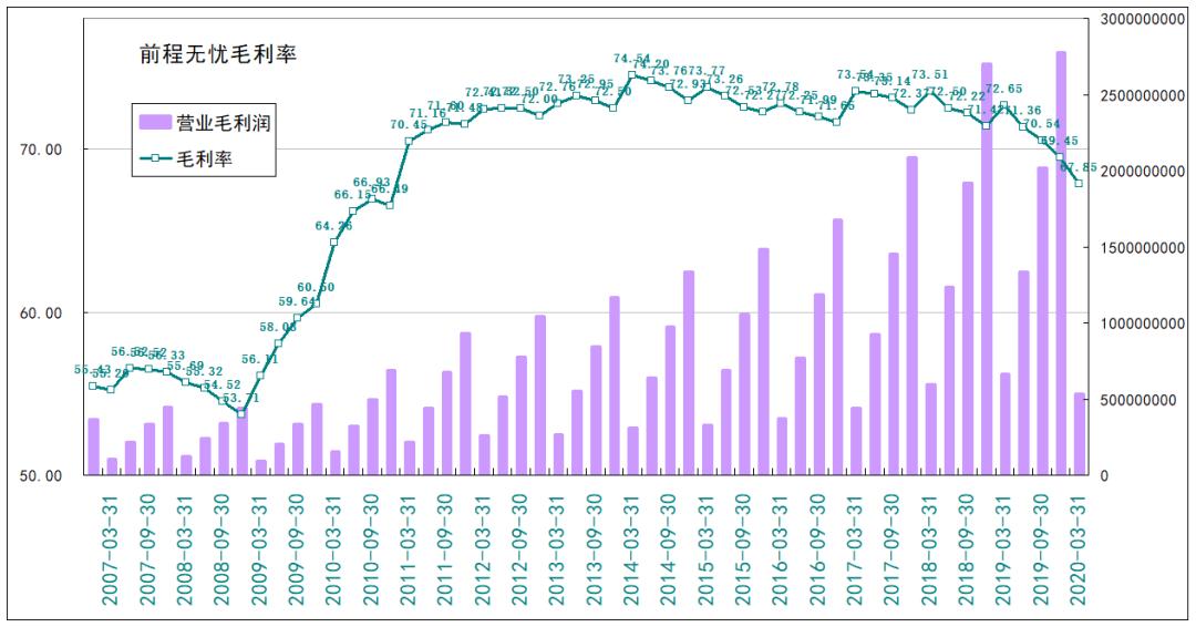 大牛股行情如何,大牛股即将启动