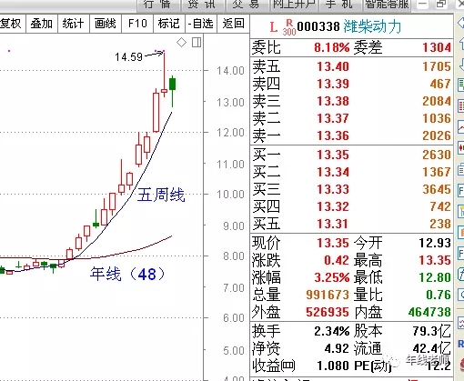 一线定江山,一线定江山主力成本线