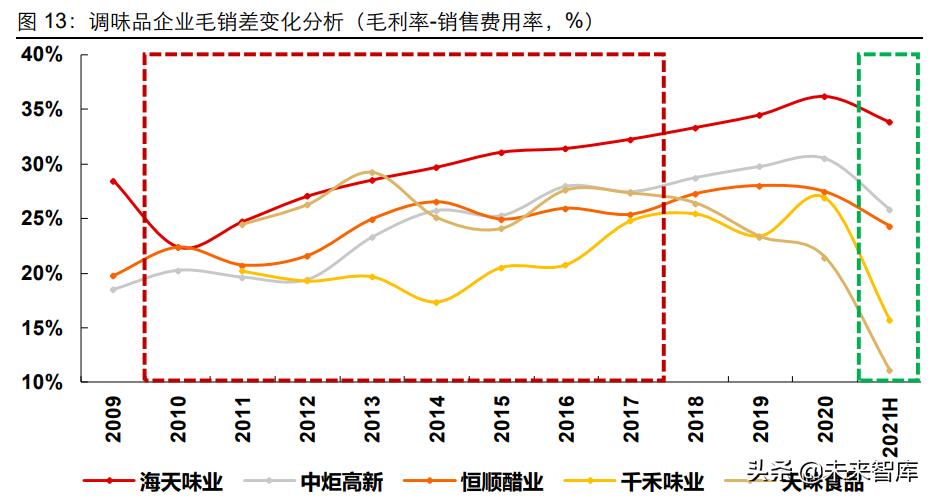 食品饮料板块上涨了吗,食品饮料行业迎来新三大周期