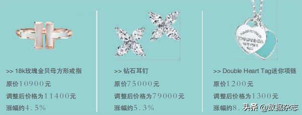 tiffany升值,tiffany收购成功了吗