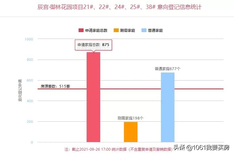 西安4盘813套房源价格公示,西安4盘988套房源价格公示