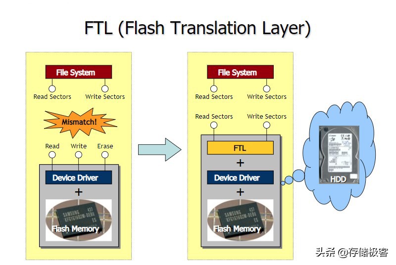 ssd固态硬盘掉盘怎么解决,固态硬盘掉速是通病吗