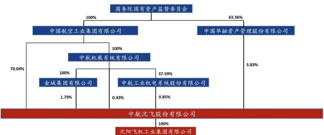 中航沈飞有哪些战斗机,中航沈飞今日行情