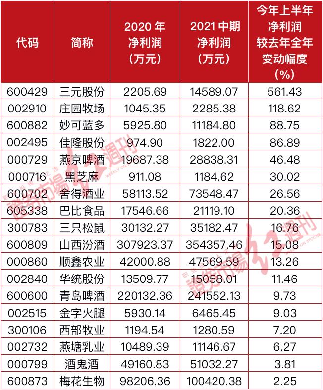 股市分析聊聊海天味业,海天味业下周大盘预测