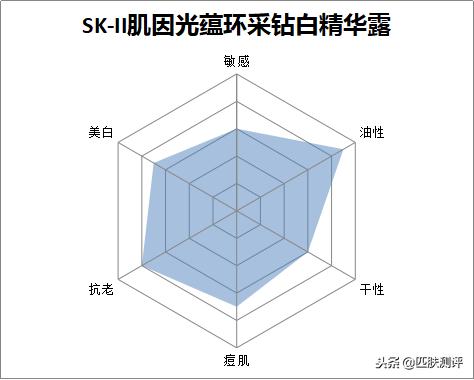 平价美白精华测评视频,淡化痘印精华平价美白