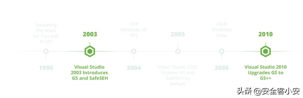 windows分析内存堆损坏,windows排查程序是否内存泄漏