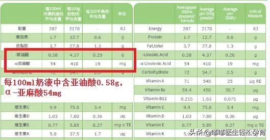 有必要专门买dha给孩子吃吗,一瓶一百多的dha