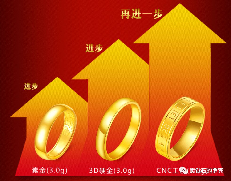 珠宝销售服务流程培训,珠宝销售八步骤培训视频