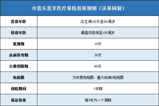 中意悦享安康重大疾病保险怎么样,中意乐意享保费是多少
