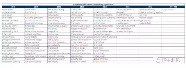 高盛深度解析金融市场,高盛的金融能力为什么那么强