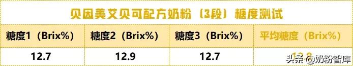 贝因美超冠宝新国标奶粉测评,贝因美奶粉怎么样测评