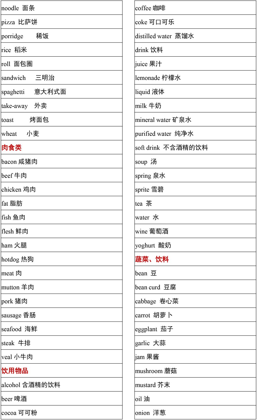 2021高考3500词汇表电子版可打印,3500单词背诵免费版2021版