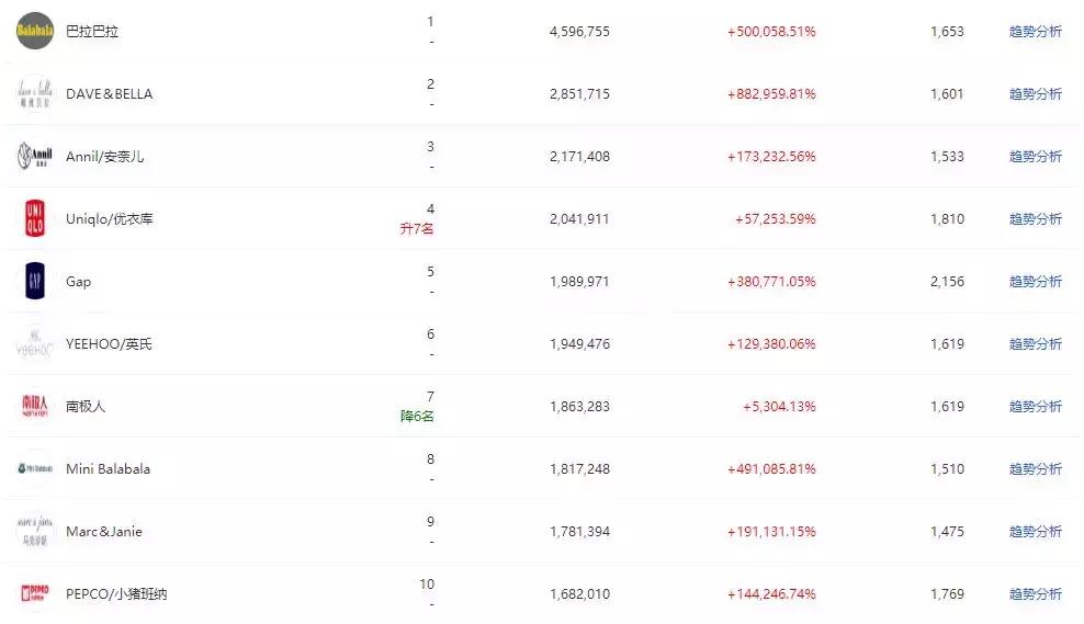 双十一打折便宜的童装品牌,童装热销排名前十