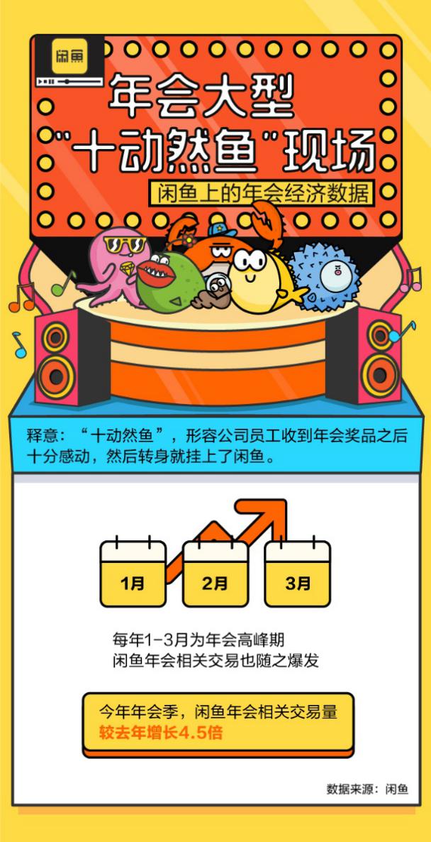 闲鱼发展趋势总结,闲鱼年会有什么活动