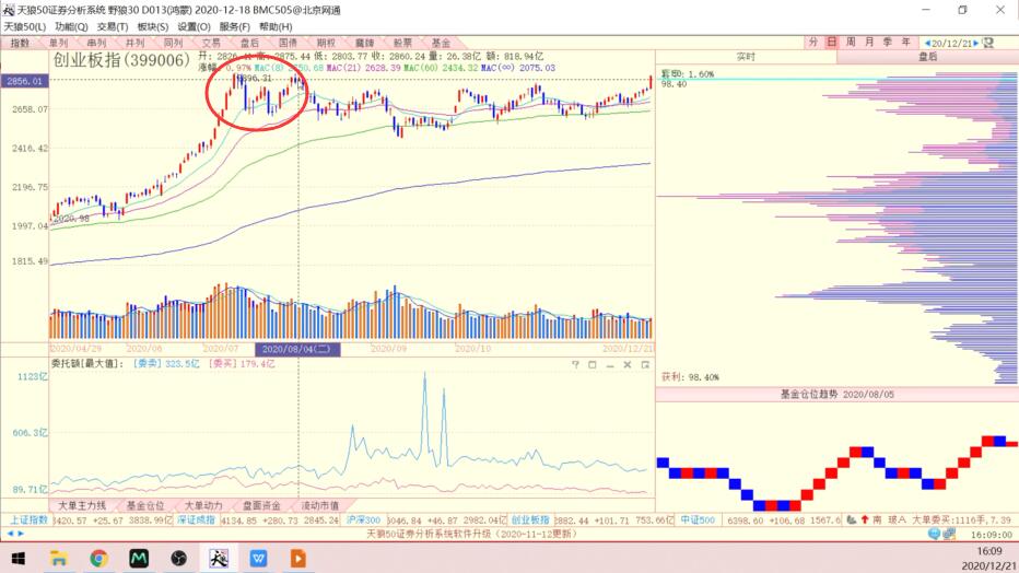 投资顺势而为,顺势而为最佳投资方法
